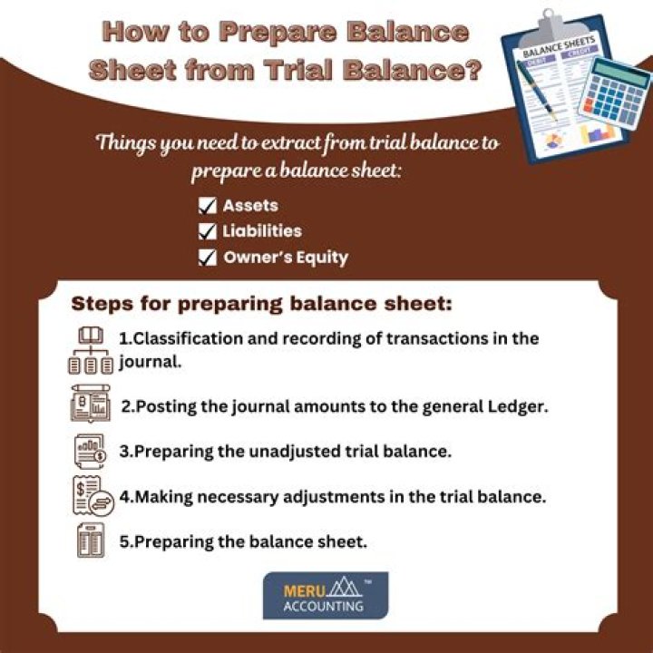 What is the need to prepare a balance sheet?