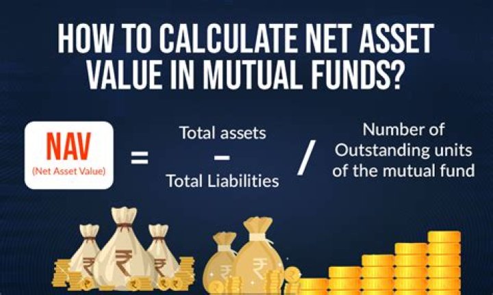 What is the net asset value of a mutual fund?