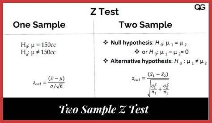 What is the one sample z-test used to compare?