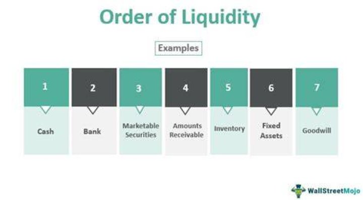 What is the order of liquidity in accounting?