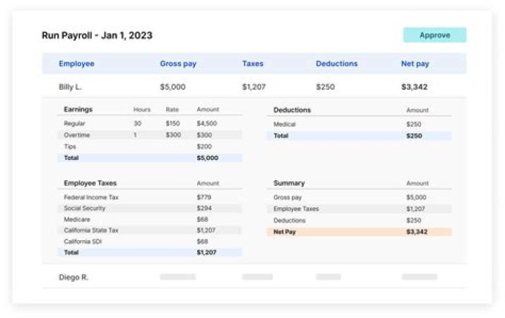 What is the payroll tax on my paycheck?