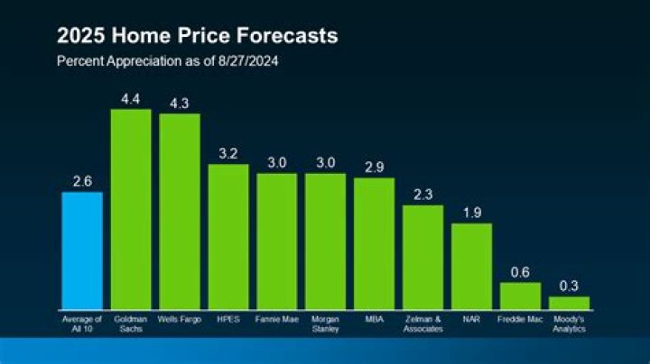 What is the prediction for real estate in 2021?