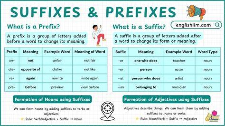 What is the prefix or suffix of sincere?