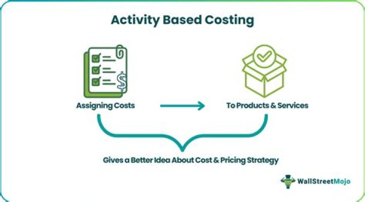 What is the primary benefit of activity-based costing chegg?