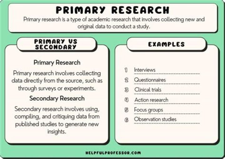 What is the primary purpose of obtaining management representations?