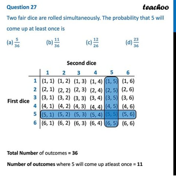 What is the probability of getting a 2 in the roll of 2 fair dice given that the sum is seven?
