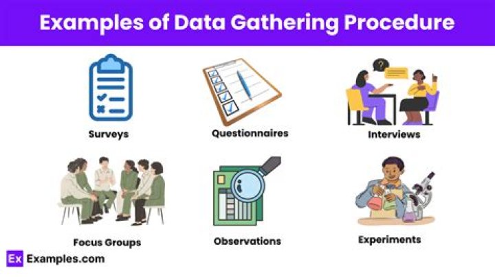 What is the process of gathering information?