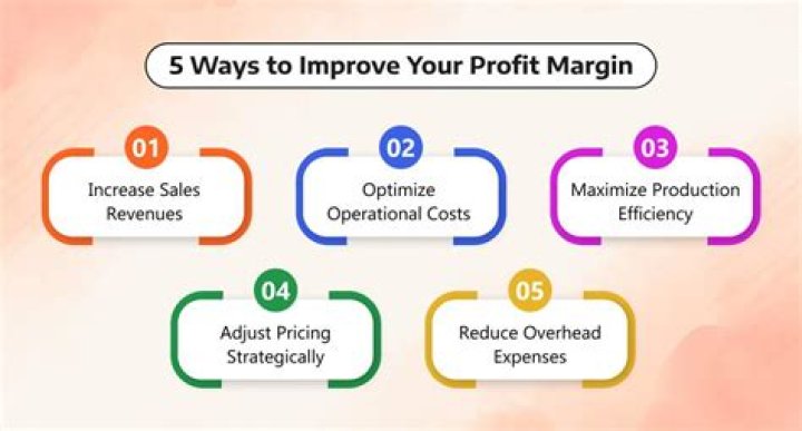 What is the profit margin for a barber shop?