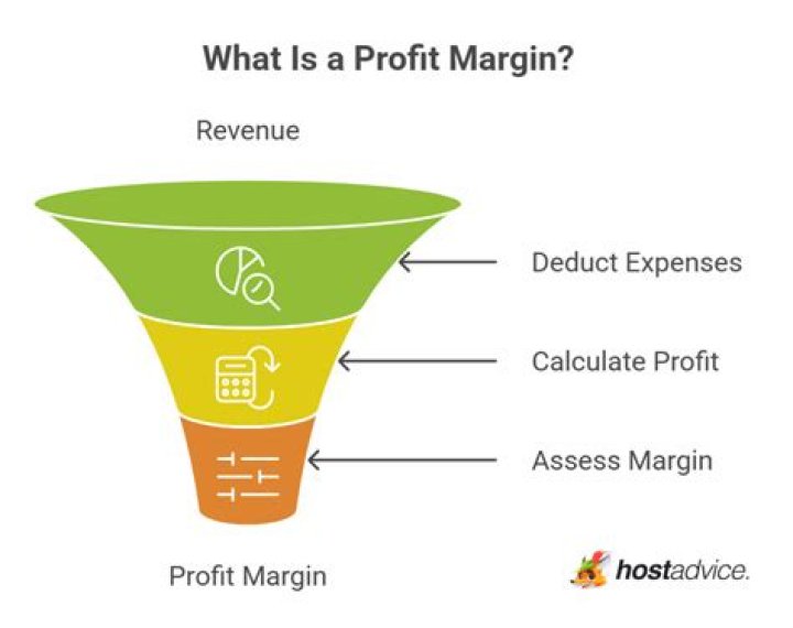 What is the profit margin on a bottle of wine?