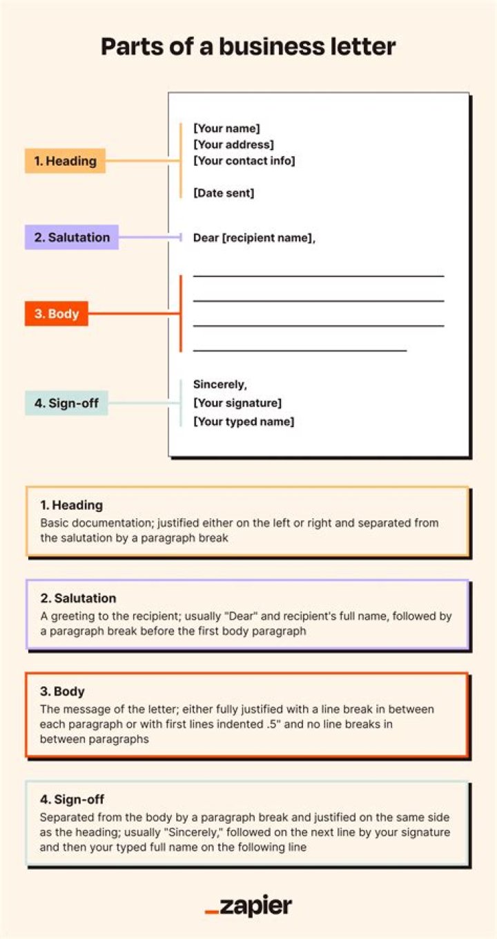 What is the purpose of a business letter and write the structure of a letter?