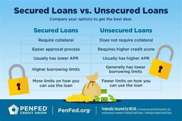 What is the purpose of a lien when you get a secured loan money skills?