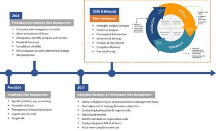 What is the purpose of composite risk management?