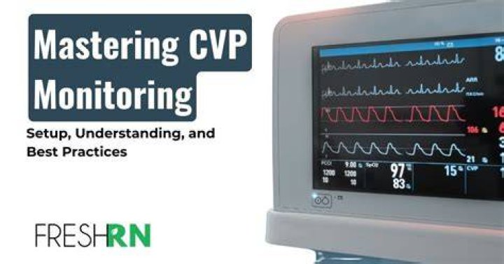 What is the purpose of CVP monitoring?