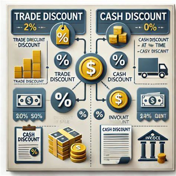 What is the purpose of giving cash discount and trade discount?
