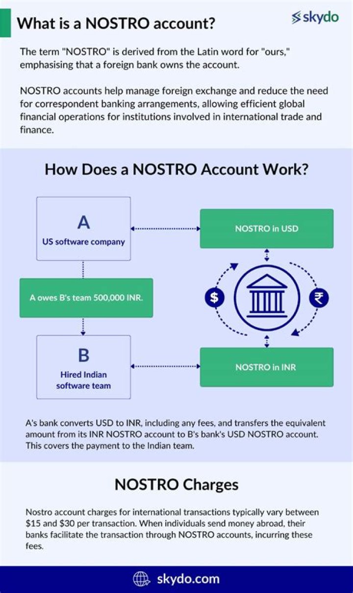 What is the purpose of nostro account?