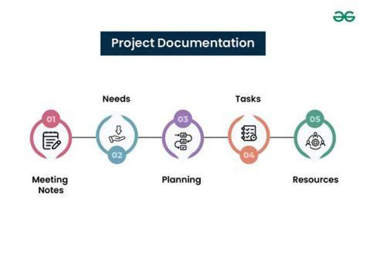 What is the purpose of project documentation?