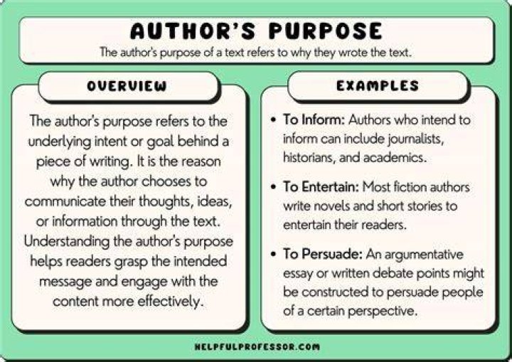 What is the purpose of the Question Box?