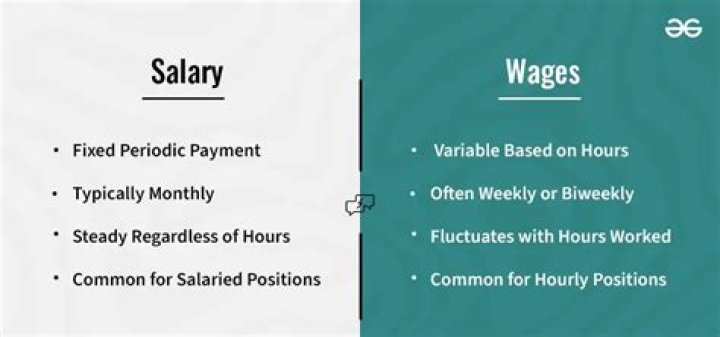 What is the purpose of wages and salaries?