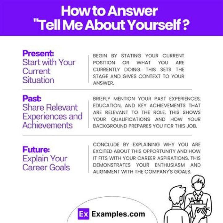 What is the reason for putting yourself on a budget Brainly?