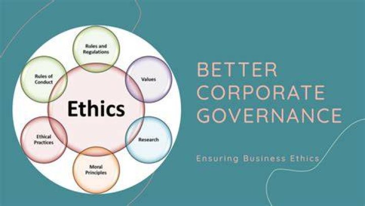 What is the relationship between corporate governance and ethics?
