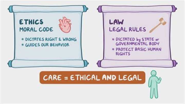 What is the relationship between ethics and law explain with examples?