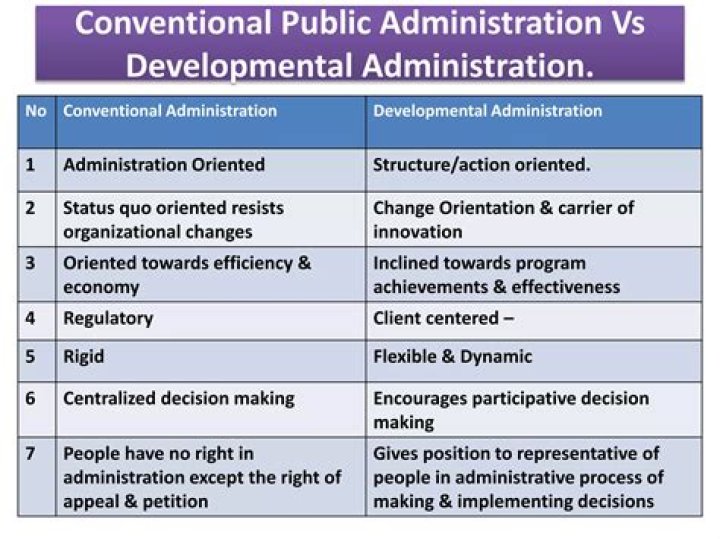What is the relationship between public administration and development administration?