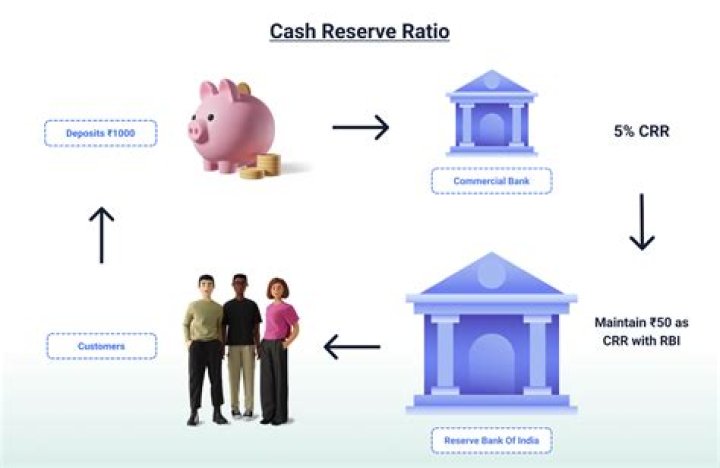 What is the reserve ratio 2020?