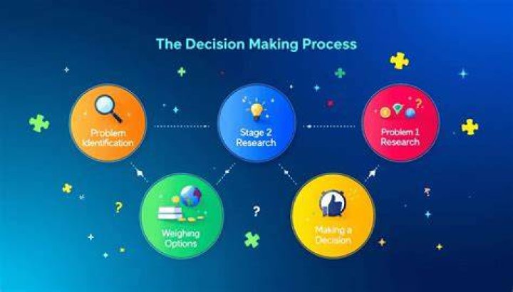 What is the role and importance of research in the decision-making process?