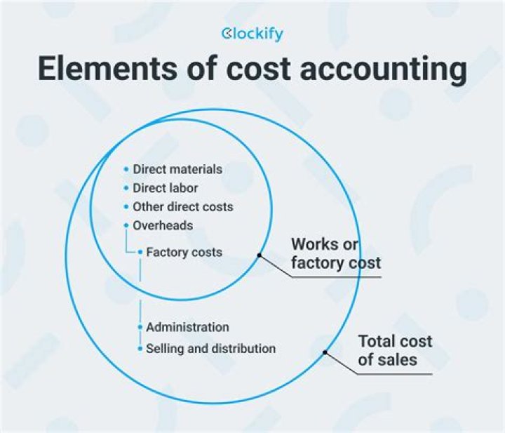 What is the role and value of management accounting?