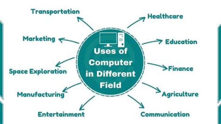 What is the role of computer in business?