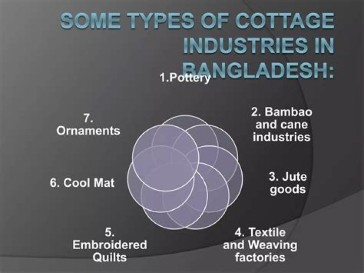 What is the role of cottage industries in India?