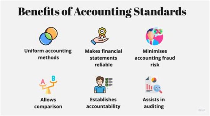 What is the role of financial accounting standards?