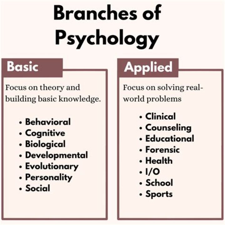 What is the role of psychology and psychologist in the field of business administration?