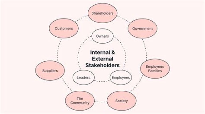 What is the role of stakeholders in facility planning and development?