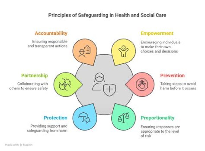 What is the role of workers in safeguarding?