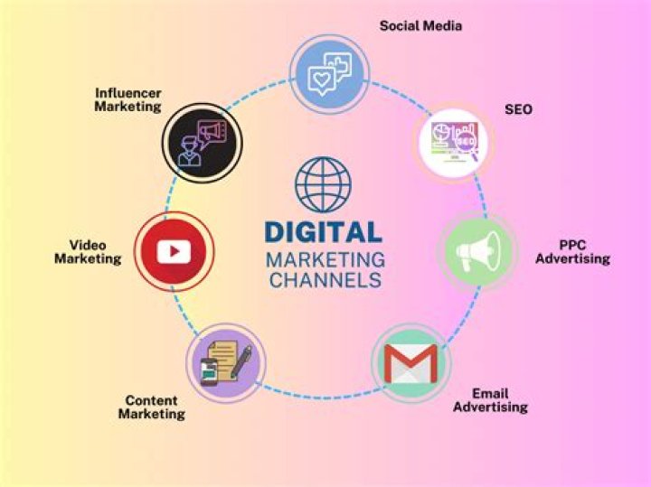 What is the role of YouTube as a marketing channel?