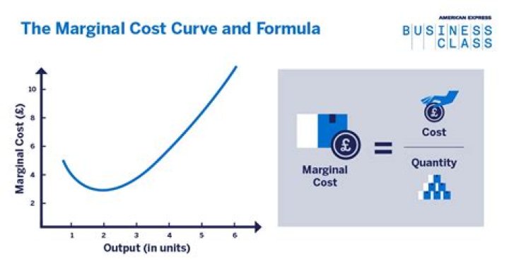 What is the rule of marginal cost?