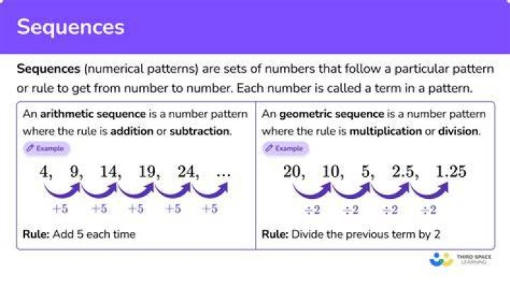 What is the rule that describe the sequence 3 9 27 81?