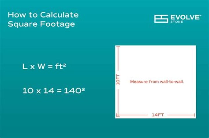 What is the scale factor from a square yard to a square foot?
