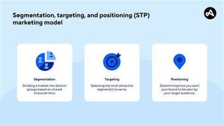 What is the segmentation targeting and positioning strategy?
