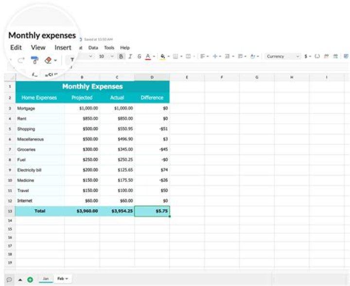 What is the spreadsheet formula to work out total revenue?