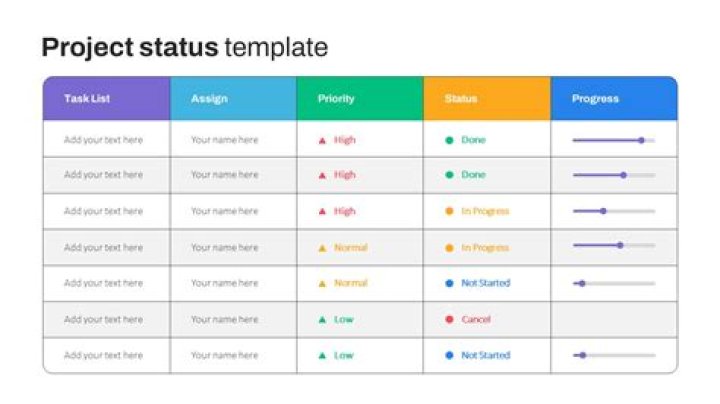 What is the starting point of project?