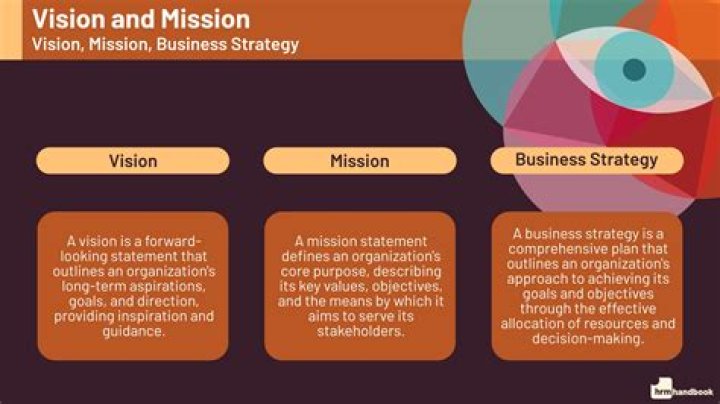 What is the strategic vision of a company?
