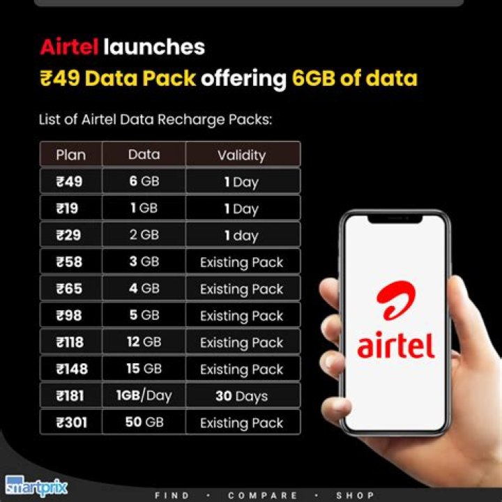 What is the subscriber base of Airtel?