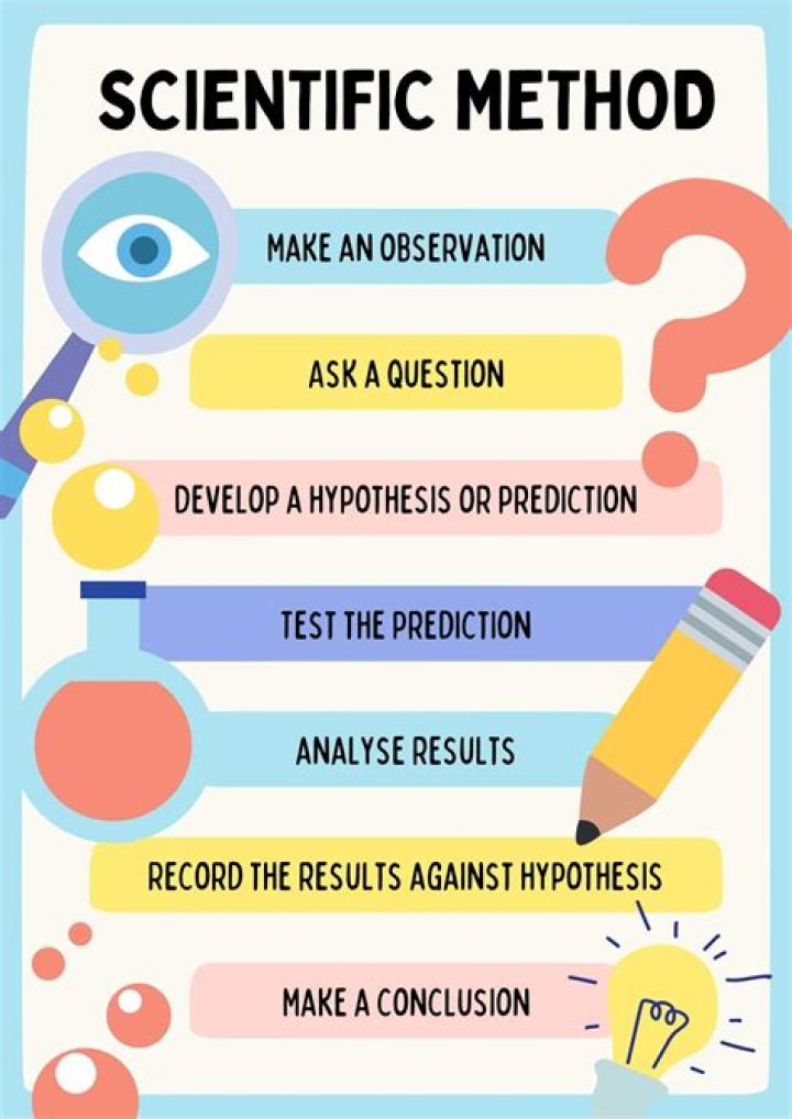 What is the task method in marketing?
