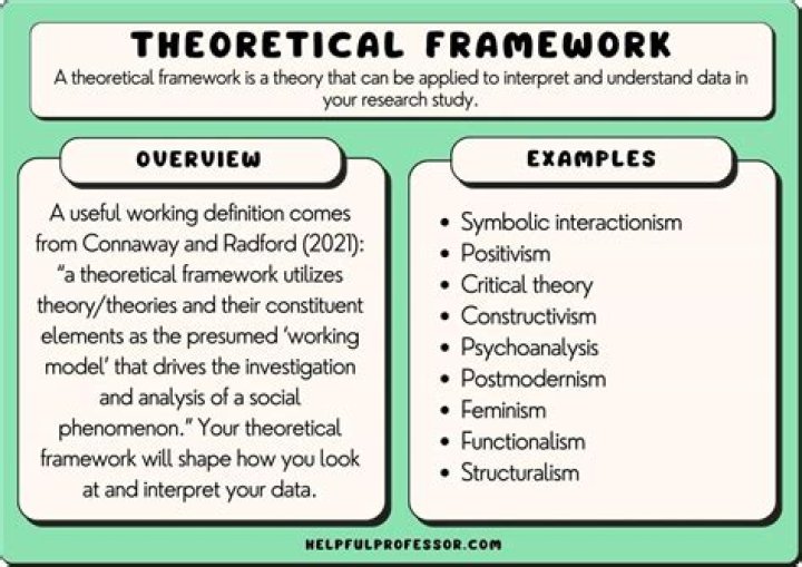 What is the theoretical foundation definition?