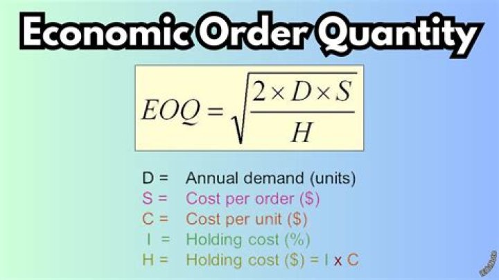 What is the total annual cost of the EOQ quantity is ordered?