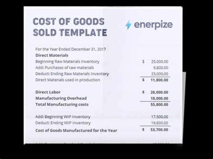 What is the total of all goods produced in a year called?