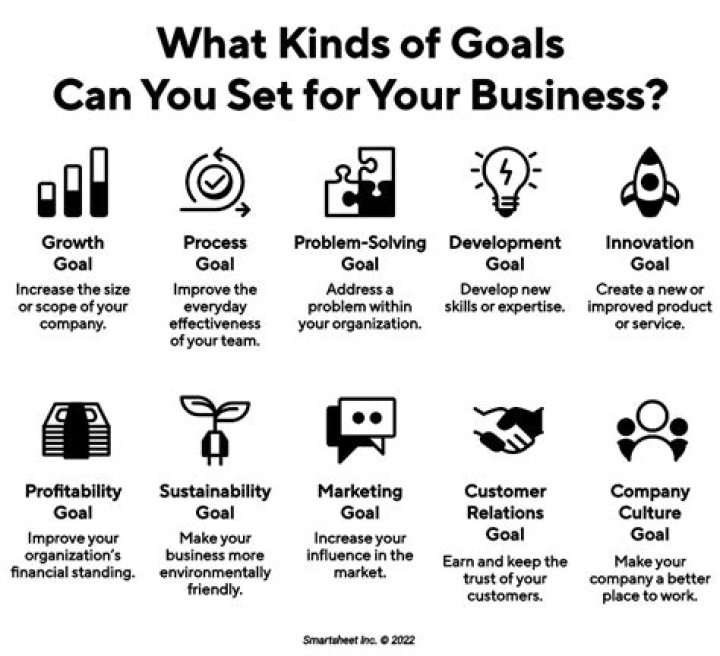 What is the ultimate goal of business?