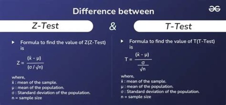 What is the use of z-test and t test?